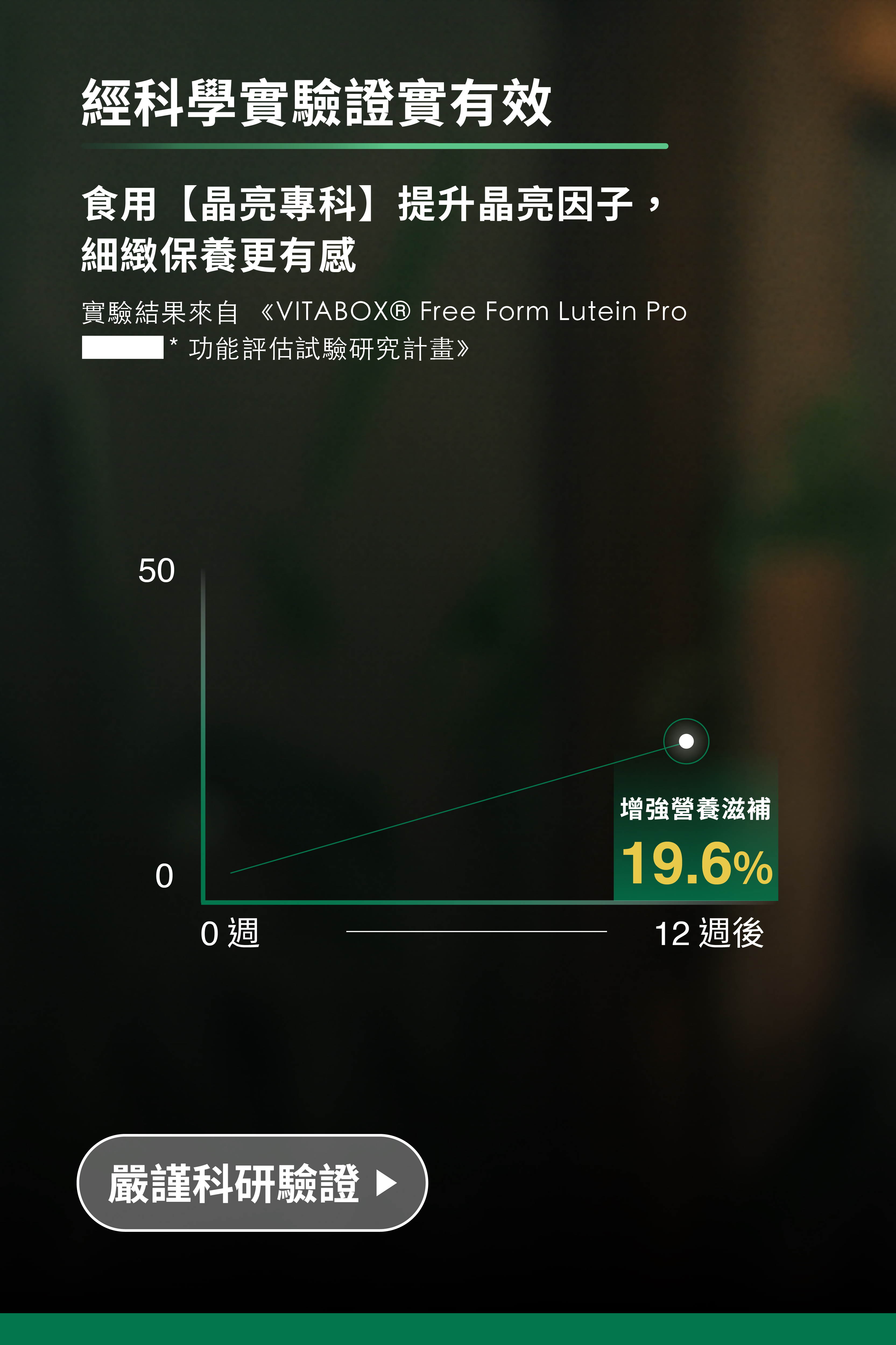 經科學實驗證實有效提升晶亮因子210%