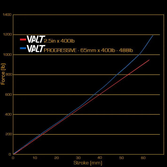 CaneCreek Valt Spring 線性後避震彈弓