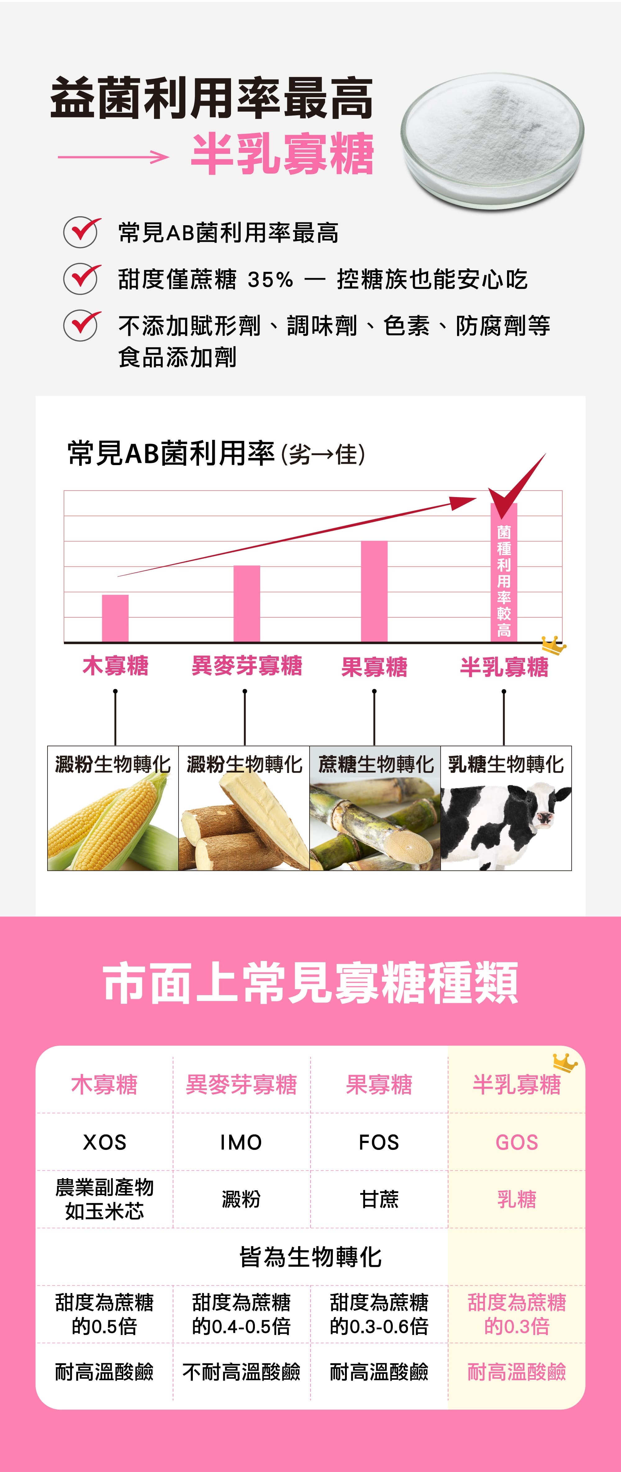 我們追求不吸收率，爸媽們可以期待多一點