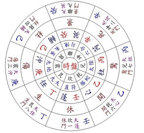 奇門遁甲占卜 各類課程付款專屬商品