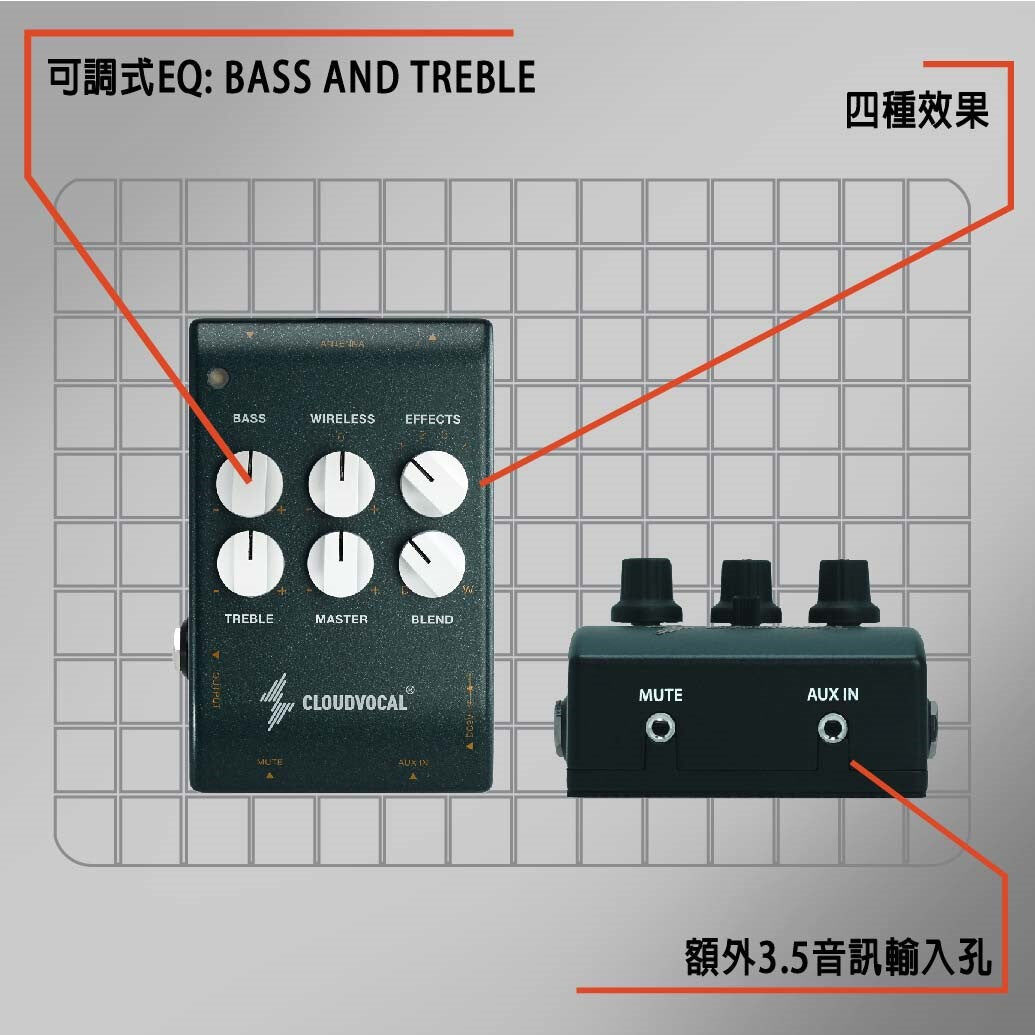 【全新推出】ISOLO LITE 薩克斯風無線演出系統 薩克斯風無線麥克風