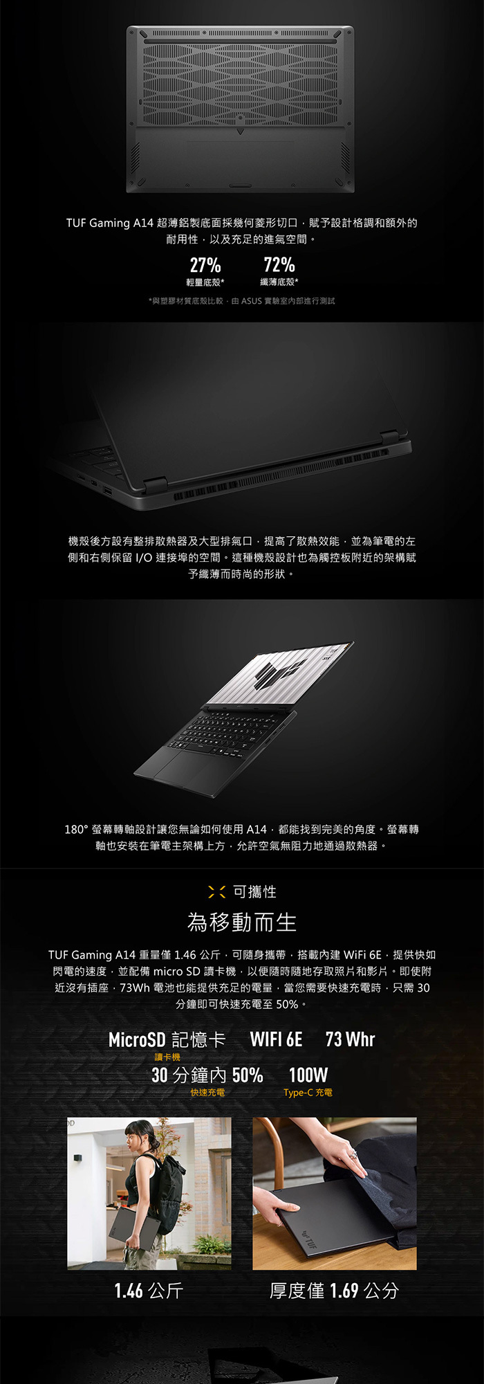 FA401KM-0031C350H輕薄便攜