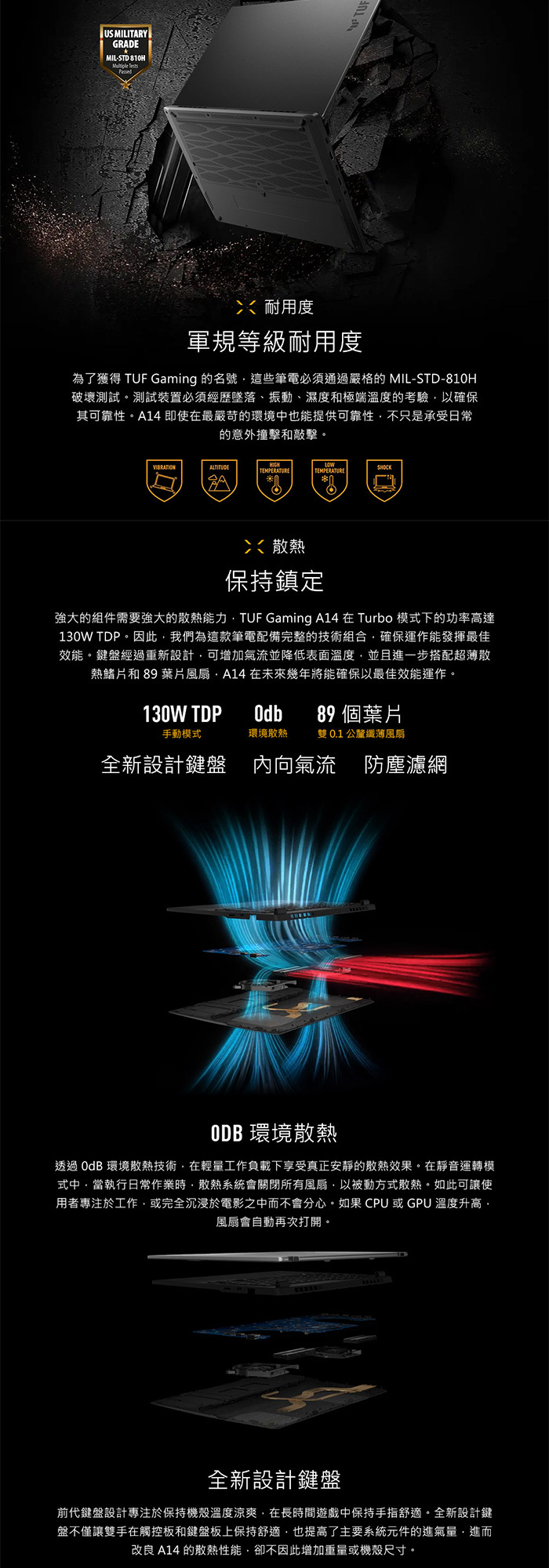 FA401KM-0031C350H散熱