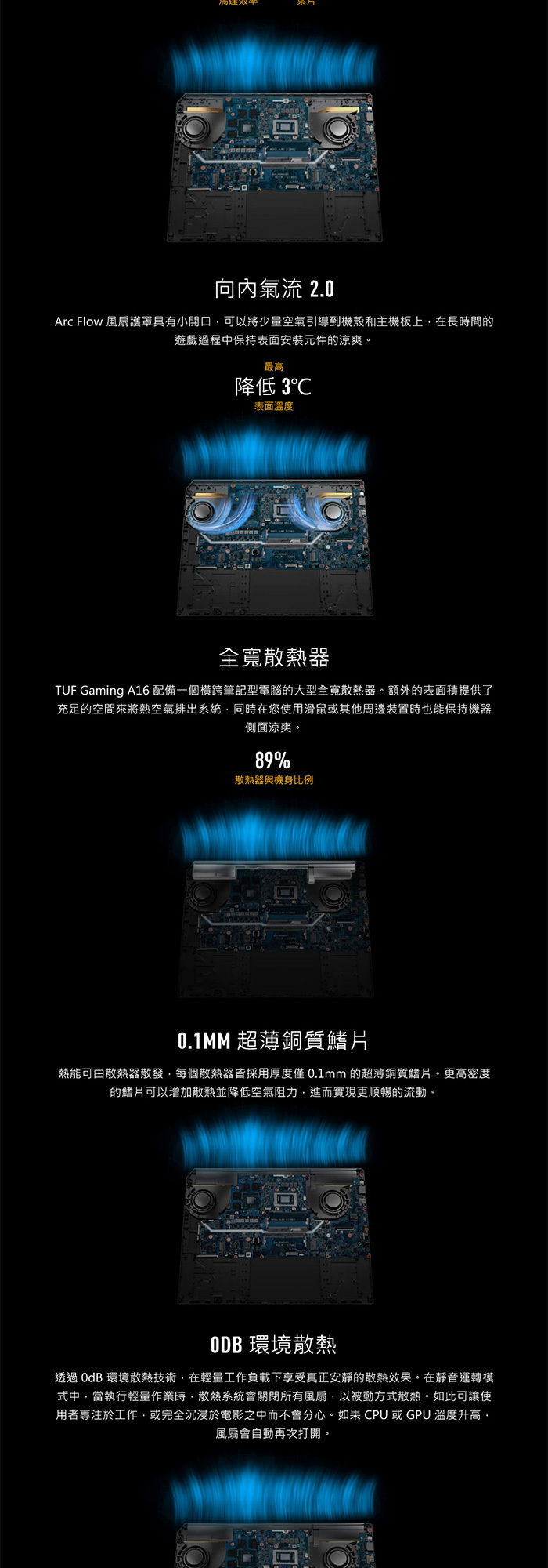 FA608UH-0031A260H散熱