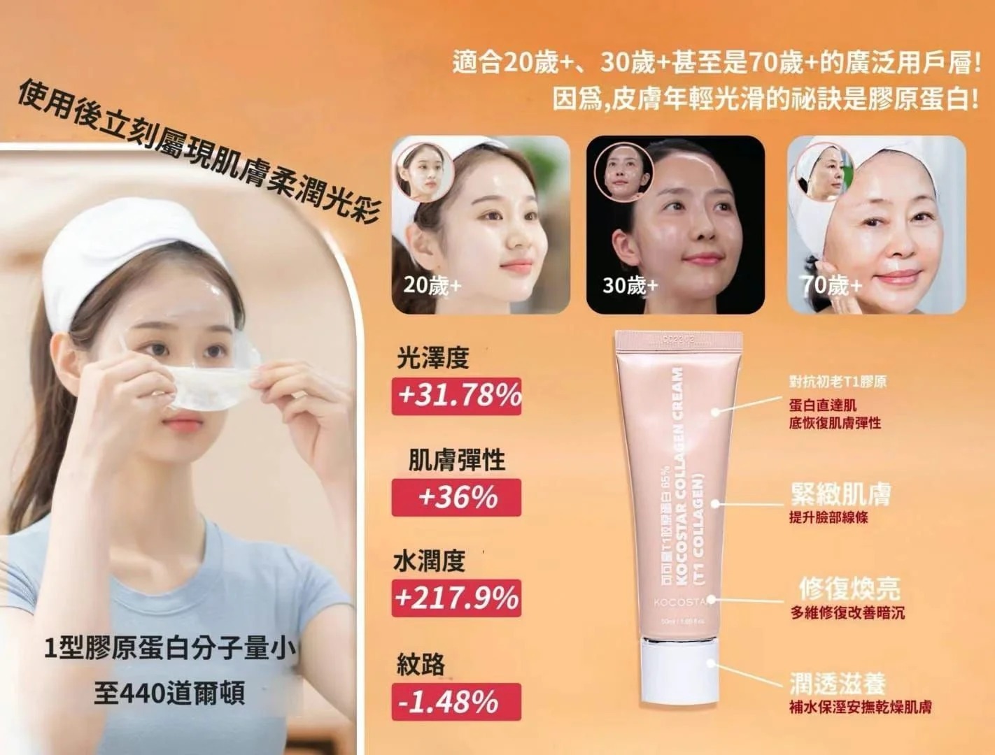 【預購】G0714101韓國T1 膠原蛋白撕拉面膜霜50ML T1 Collagen Cream (買一送一)