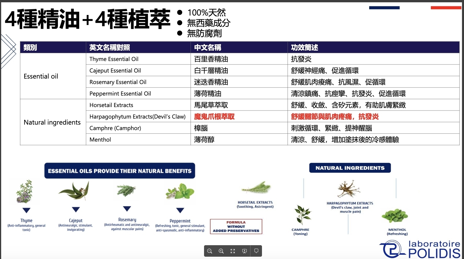諾舒妥 法國進口草本痠痛凝膠