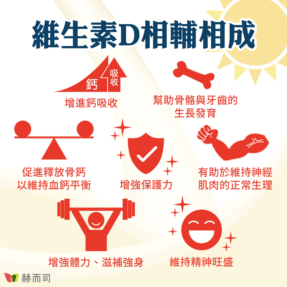 分離乳清蛋白推薦 赫而司紐西蘭即溶原味分離乳清蛋白(WPI)添加維生素D3相輔相成，維生素D可增進鈣吸收、幫助骨骼與牙齒的生長發育、促進釋放骨鈣以維持血鈣平衡、增強保護力、有助於維持神經肌肉的正常生理、增強體力、滋補強身、維持精神旺盛！