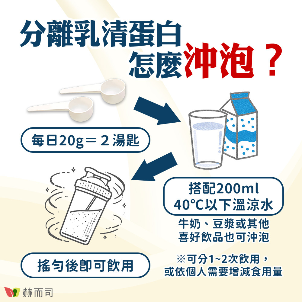 分離乳清蛋白推薦 赫而司紐西蘭即溶原味分離乳清蛋白(WPI)+維生素D3怎麼沖泡？每日20g=2湯匙，搭配200ml 40度以下溫涼水，牛奶、豆漿或其他喜好飲品也可沖泡，搖勻後即可飲用，可分1~2次飲用，或依個人需要增減食用量