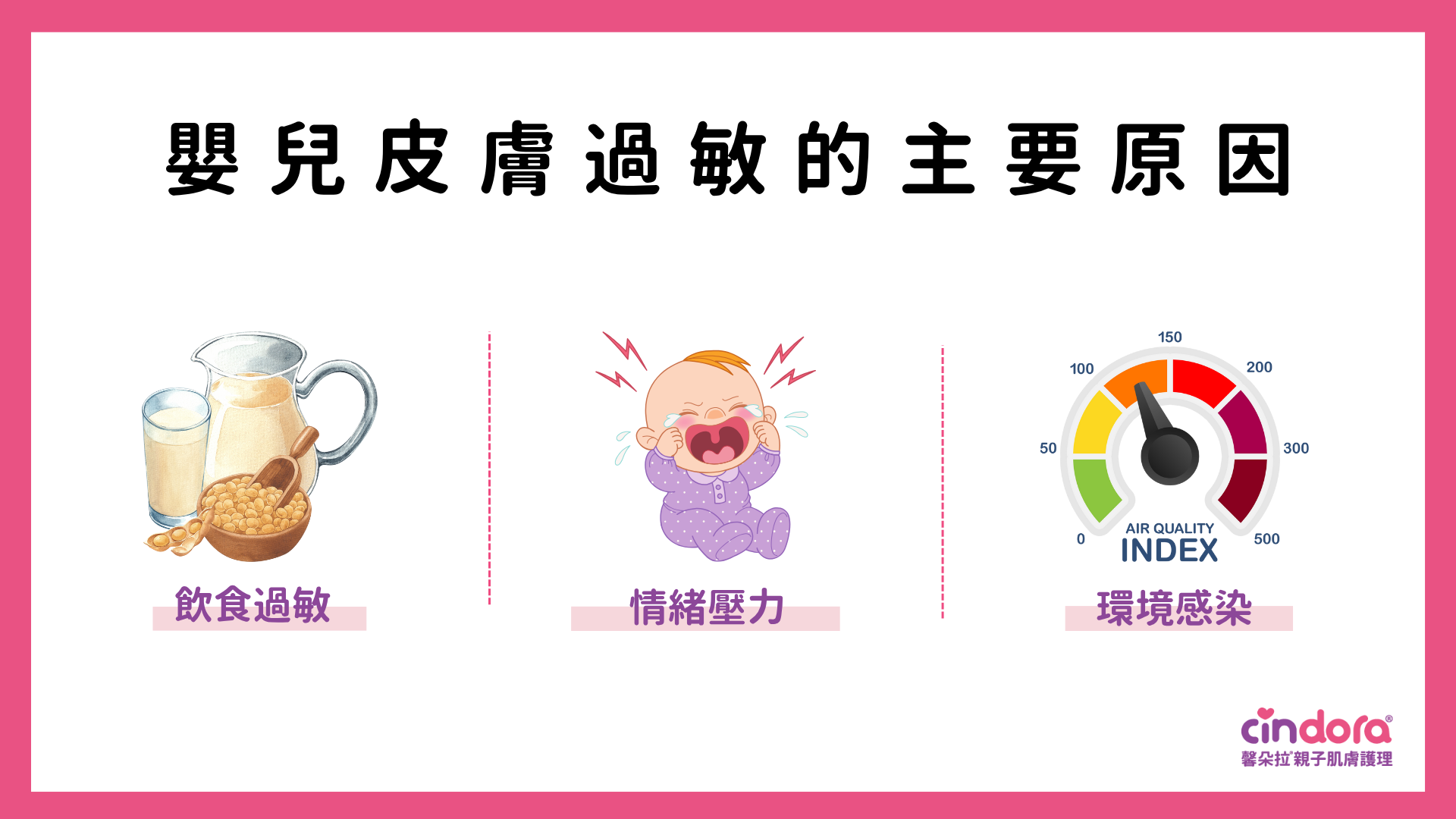 嬰兒皮膚過敏的主要原因