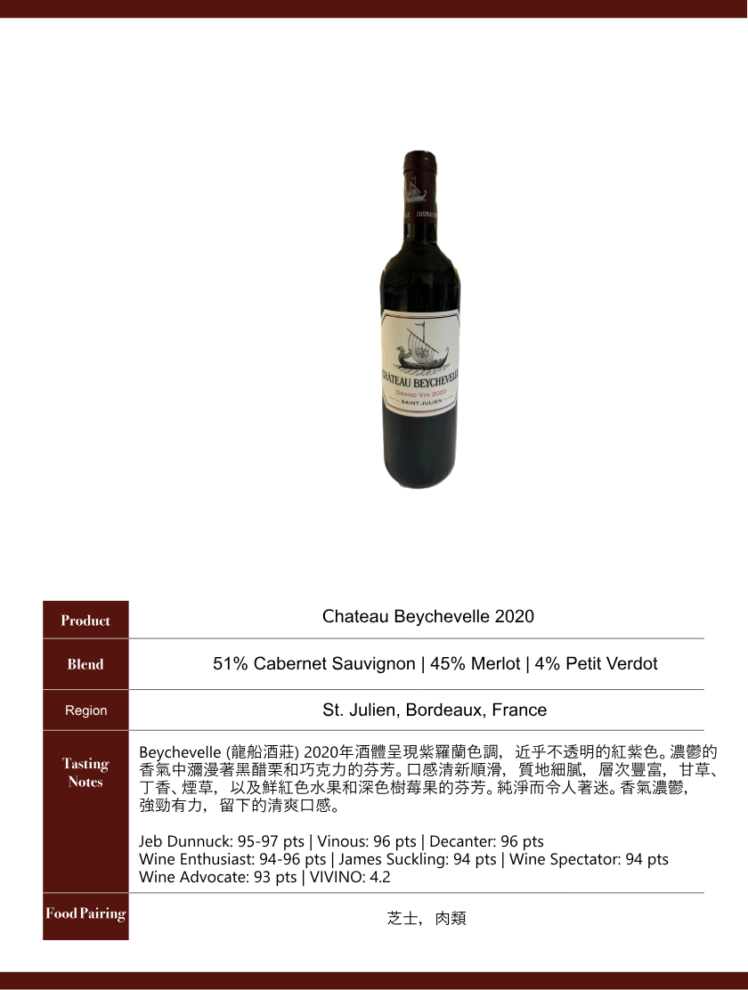 Chateau Beychevelle 大龍船 2020
