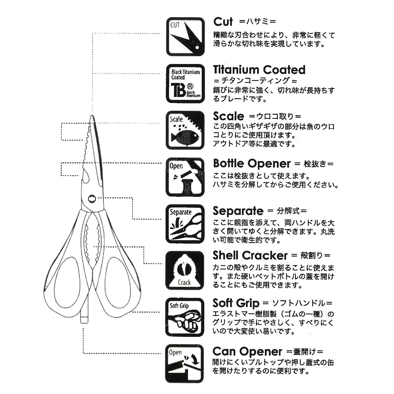 SITRA 不銹鋼+黑鈦金屬5合1多功能廚剪