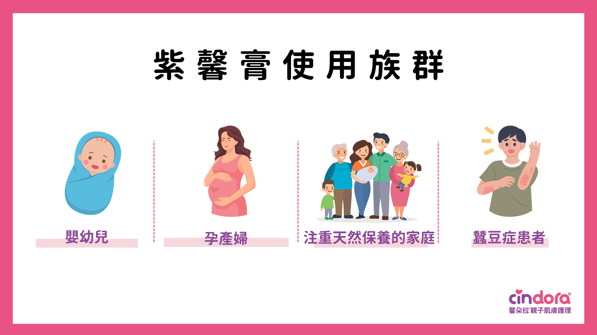 紫馨膏使用族群