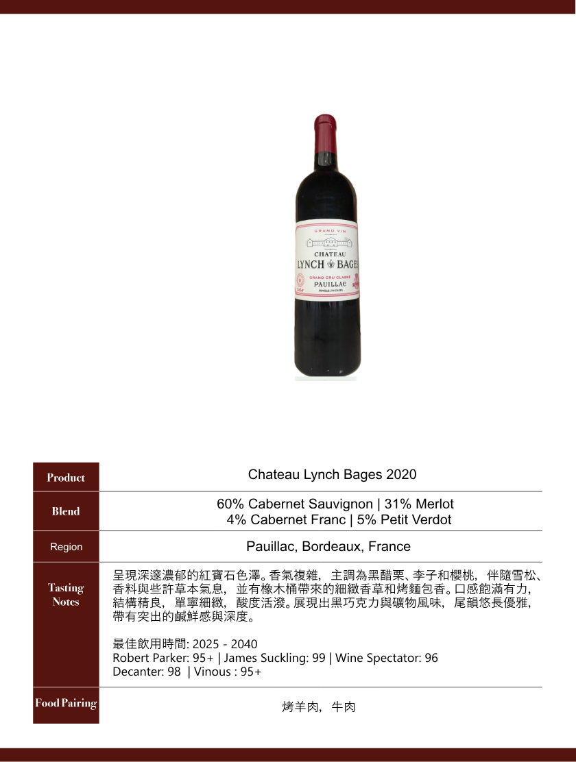 Chateau Lynch Bages 2020
