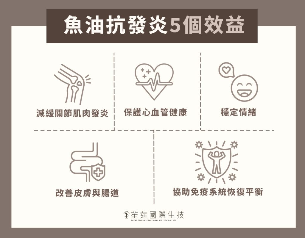 魚油抗發炎5個效益