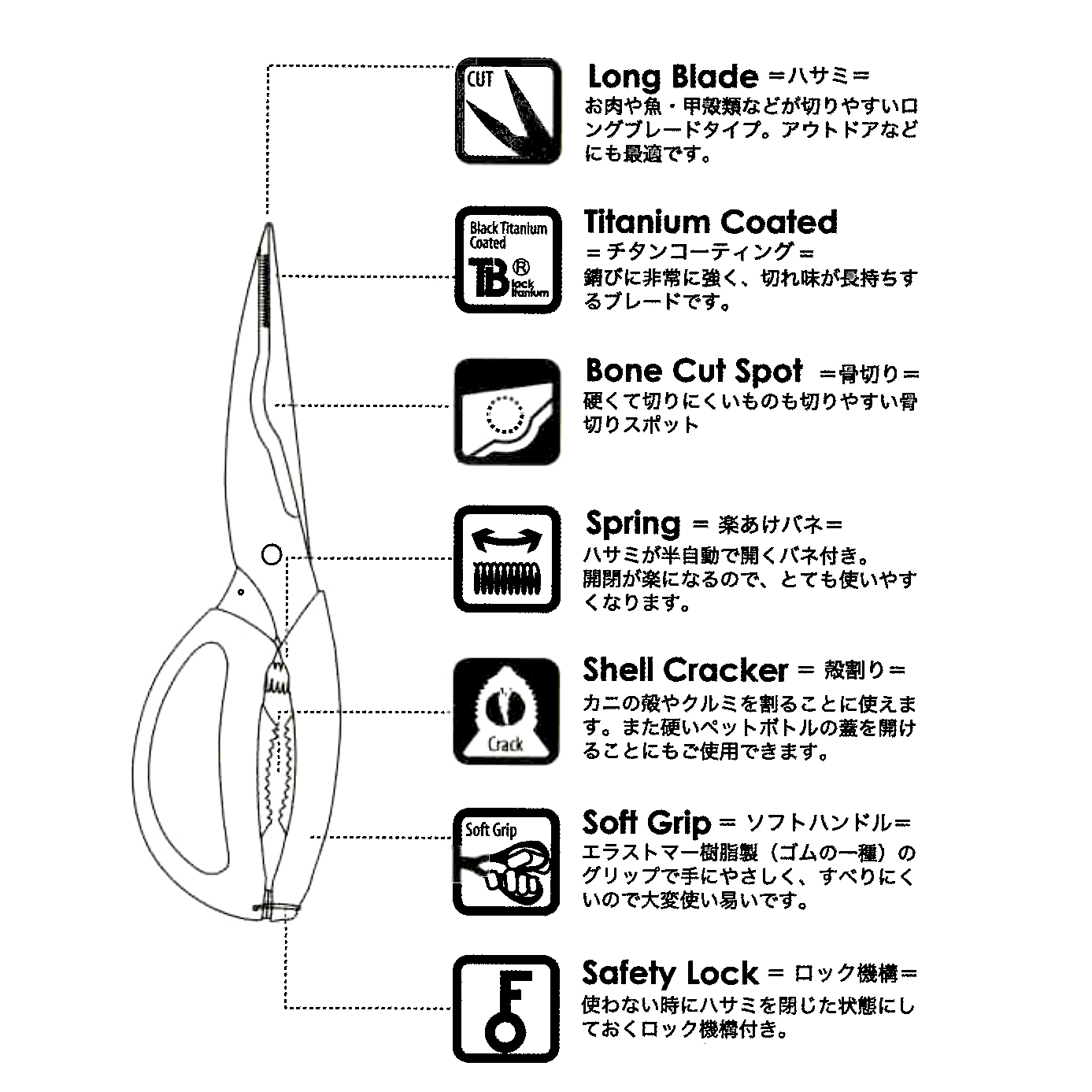 SITRA - 不銹鋼＋黑鈦金屬加長專用家禽肉剪（雞剪）