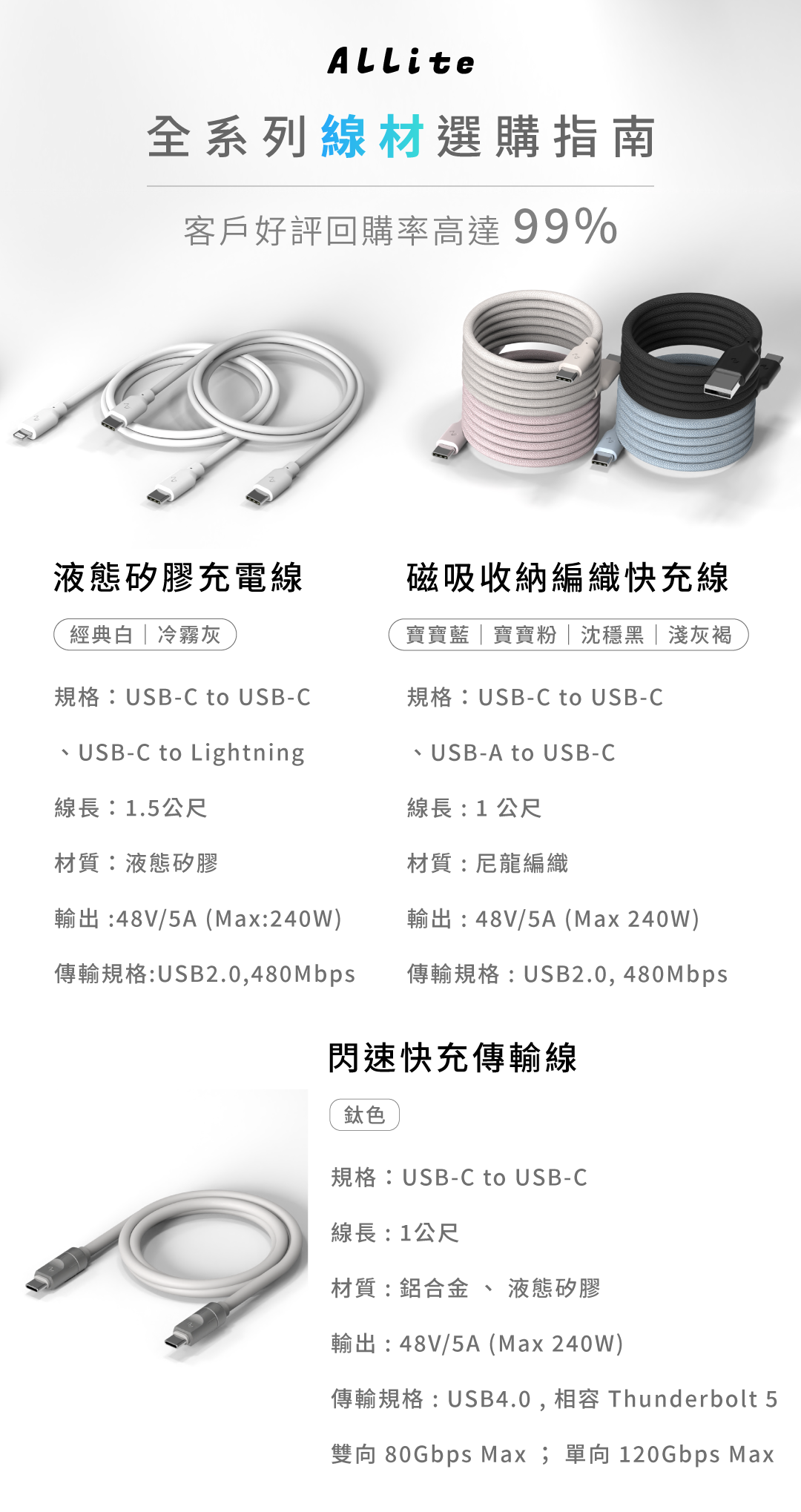 Allite 充電線材比較表