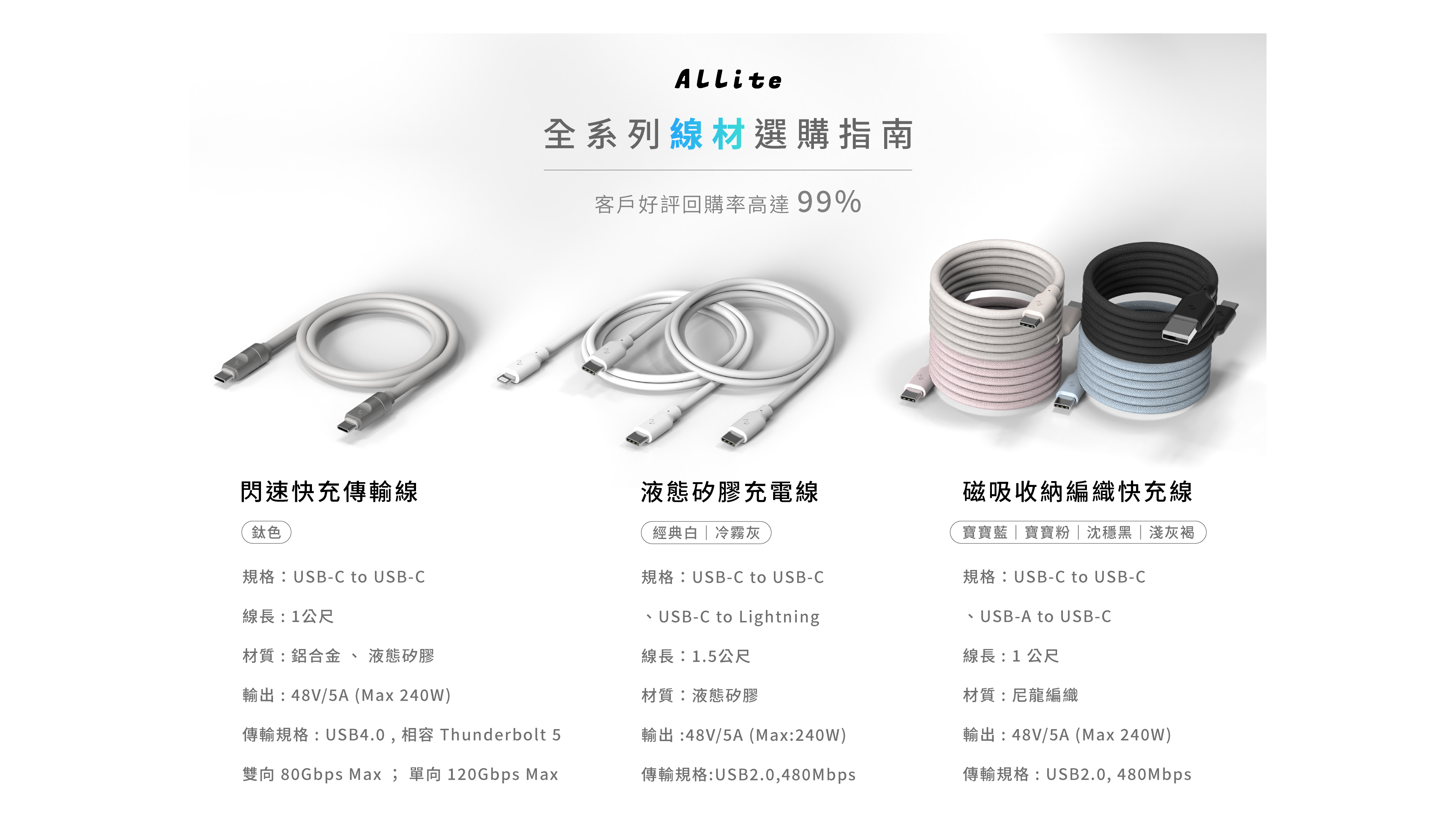 Allite 充電線材比較表