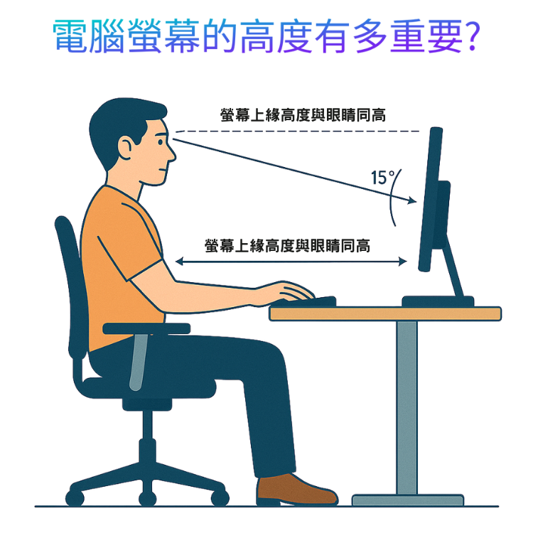 ergonomic monitor arm