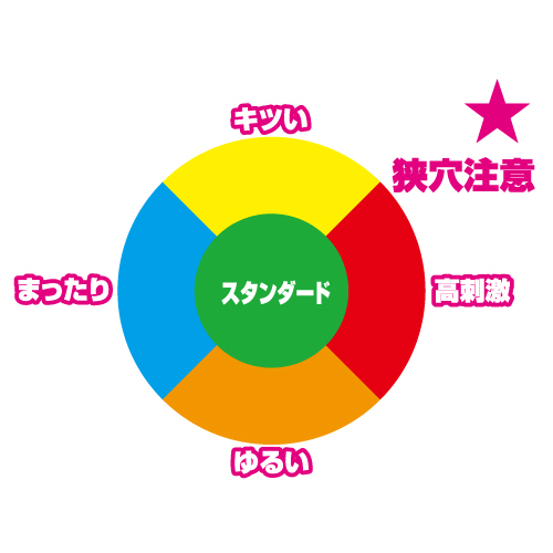 ToysHeart - 狹穴注意自慰器