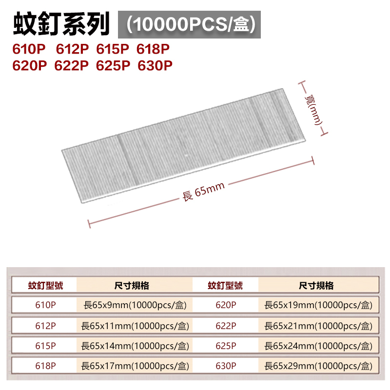 附發票｜304不鏽鋼蚊釘｜P630用10000/1盒 不銹鋼 蚊釘 釘子 釘針 蚊釘針 氣動釘 無頭蚊