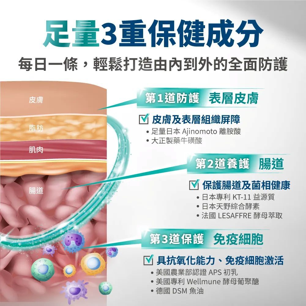 毛掌醫學｜犬貓保健肉泥 單條/盒裝 (純魚油保健肉泥、固免疫、化排毛、固關節、好情緒)