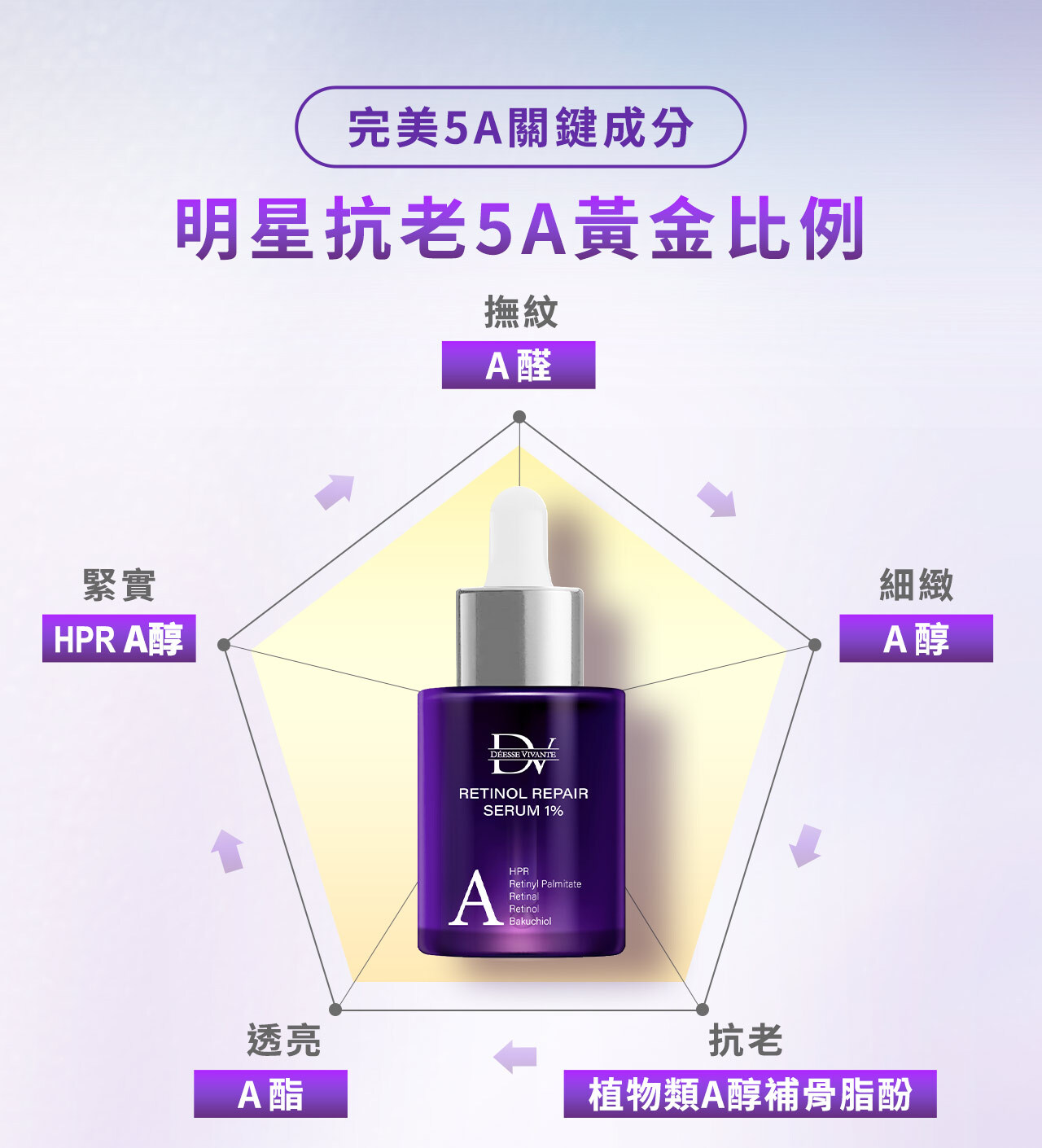 【618限定 | 買2送1】晚A  5A⁺超醇抗老精華 x3瓶 + 晚美飲 x1盒 + (贈)極致水潤光保濕乳霜 x1瓶