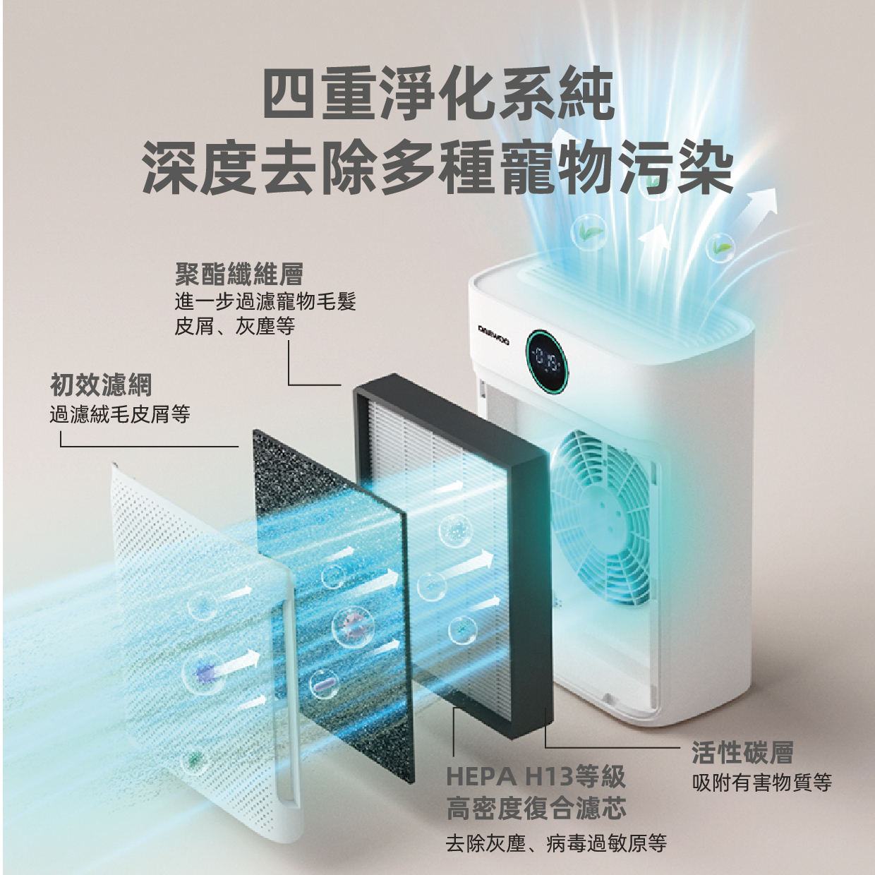 DAEWOO AP2 Smart Wi-Fi Air purifier