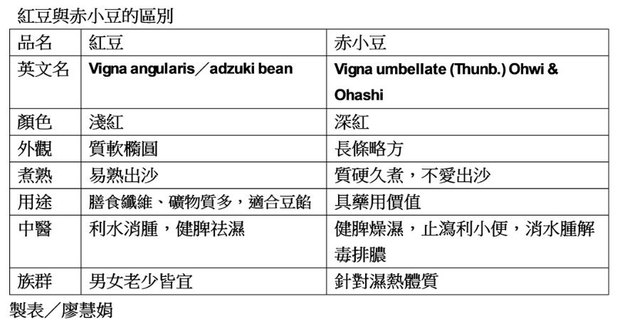 吹冷氣、喝手搖飲解暑 體內藏濕 排水≠排濕