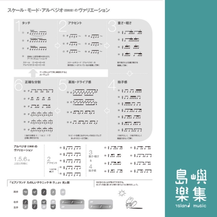 ピアノランド スケール・モード・アルペジオ