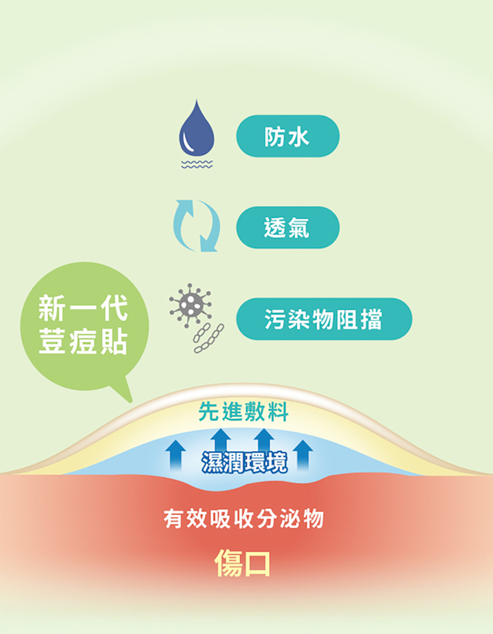 3M Nexcare 荳痘貼 神隱形小痘 (8mm x 60粒) 霧面超薄隱形｜高效速吸除痘