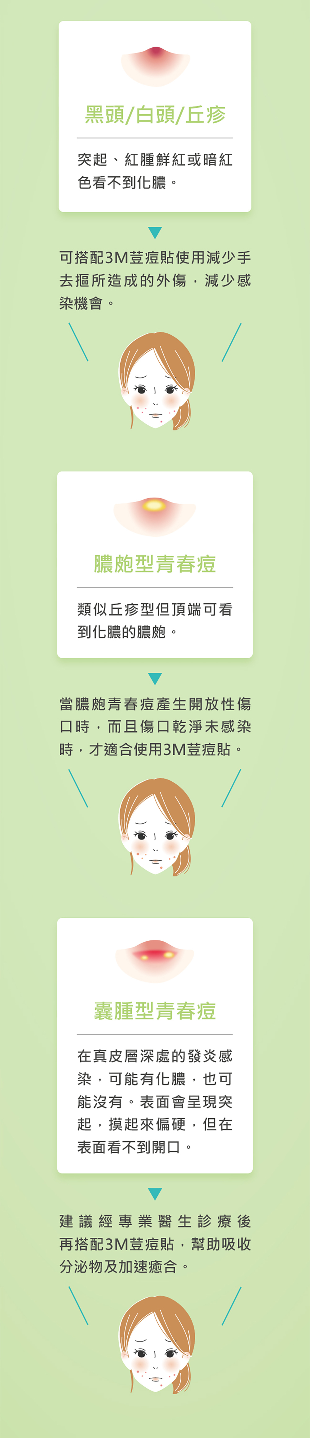 3M Nexcare 荳痘貼 神隱形小痘 (8mm x 60粒) 霧面超薄隱形｜高效速吸除痘