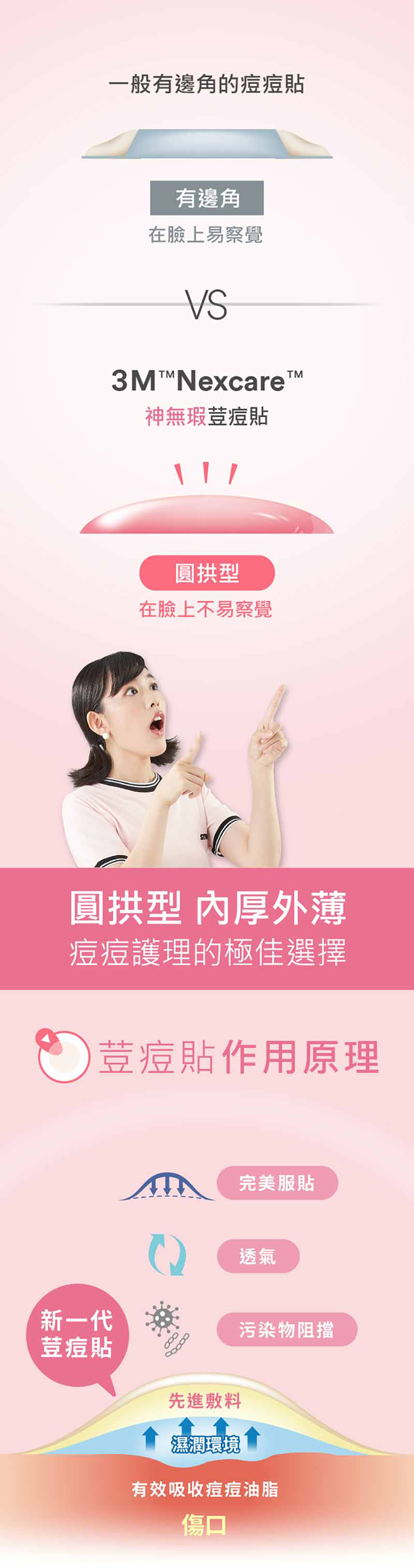 3M Nexcare 神無瑕荳痘貼 (10mm *18入) 霧面隱形