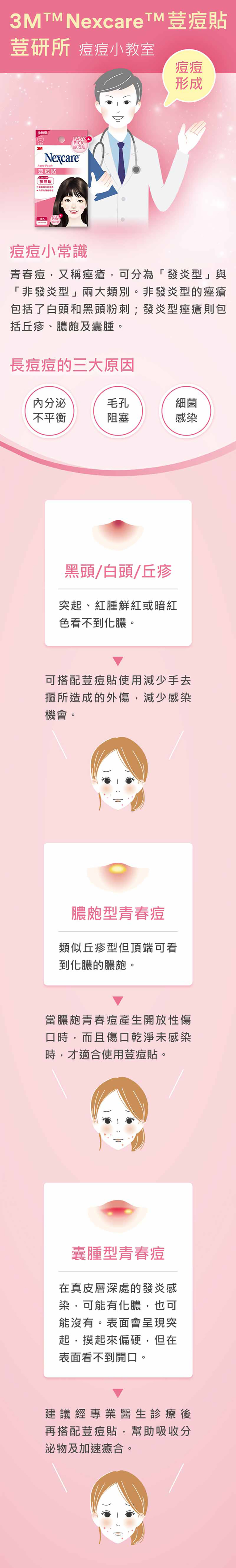 3M Nexcare 神無瑕荳痘貼 (10mm *18入) 霧面隱形