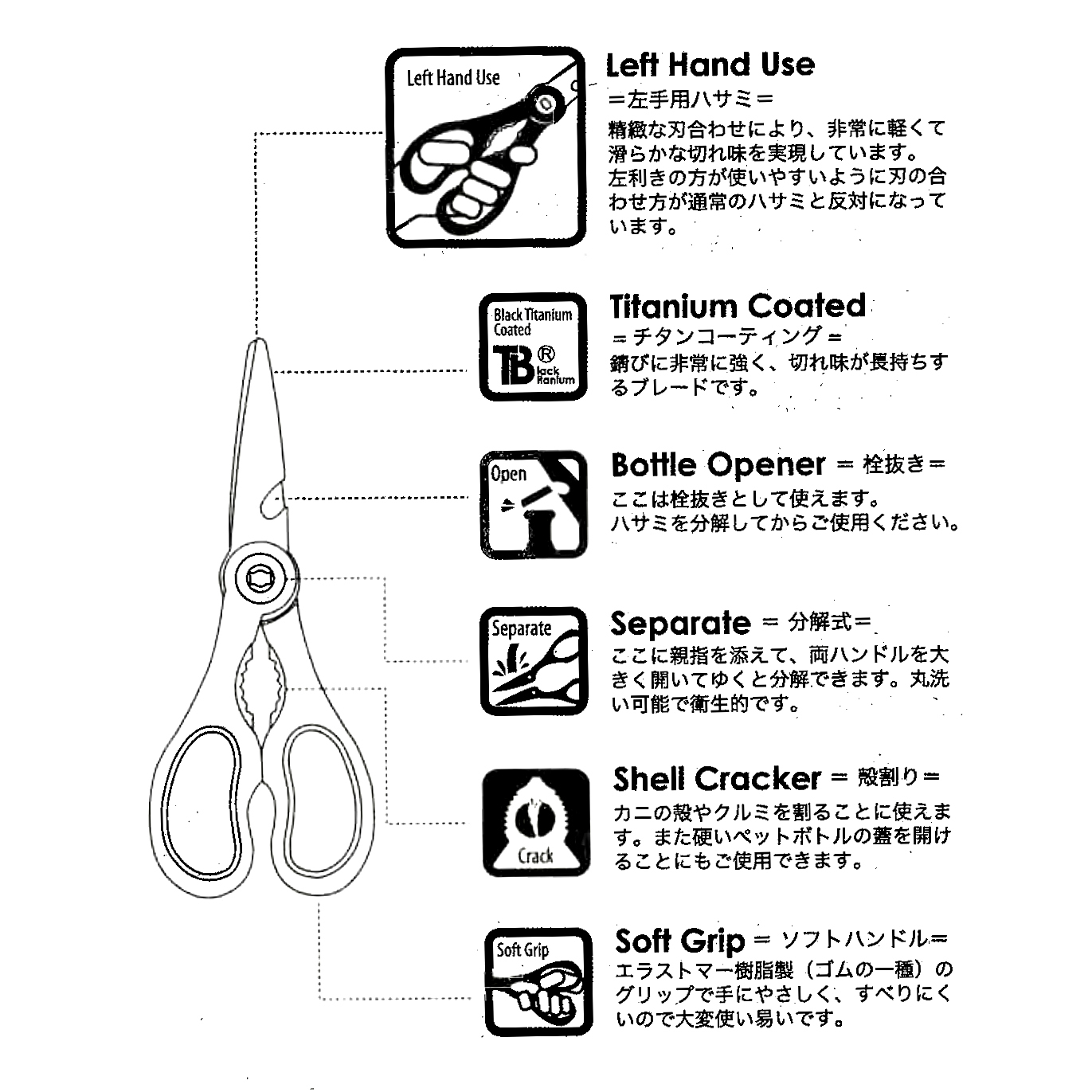 SITRA 不銹鋼＋黑鈦金屬 3合1多功能左手廚剪(可拆式)