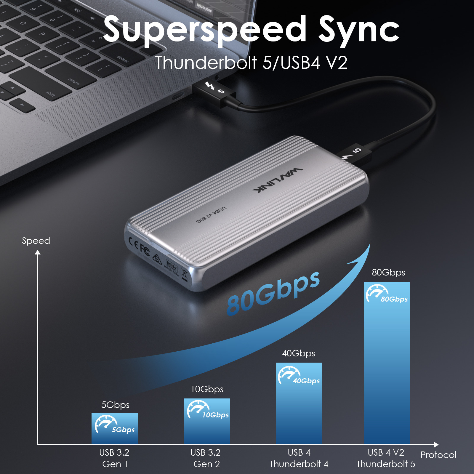 Wavlink Thunderbolt 5 系列 UTE51 - 極速 80Gbps PCIe NVMe Enclosure 外置存儲盒