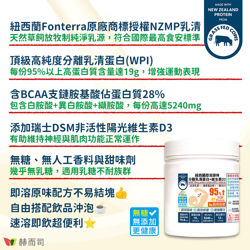 分離乳清蛋白推薦 紐西蘭Fonterra原廠商標授權NZMP高品質乳清原料，天然草飼放牧制純淨奶源，符合國際最高最高食安標準！頂級高純度分離乳清蛋白(WPI)，每份95%以上高蛋白質含量達19g，增強運動表現！含BCAA支鏈胺基酸佔蛋白質28%，包含白胺酸+異白胺酸+纈胺酸，每份高達5240mg！添加瑞士DSM非活性陽光維生素D3，有助維持神經與肌肉功能正常運作！無糖、無人工香料與甜味劑，幾乎無乳糖，適用乳糖不耐族群！即溶原味配方不易結塊，自由搭配飲品沖泡，速溶即飲超便利！
