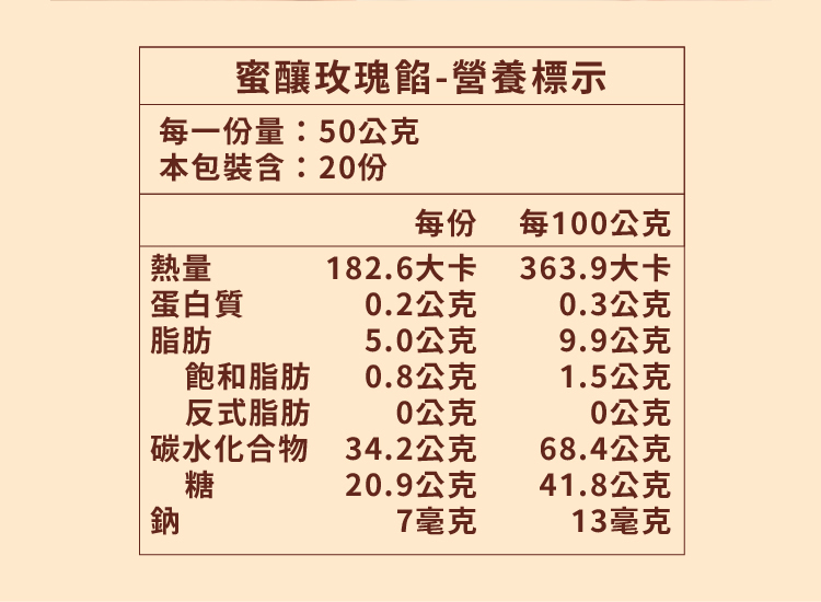 蜜釀玫瑰餡-營養標示