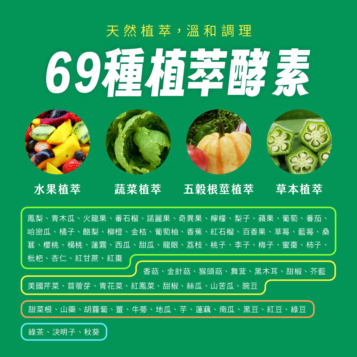 美天美點甦暢錠使用天然植物萃取酵素，不含西藥及瀉藥成分，溫和調理無負擔