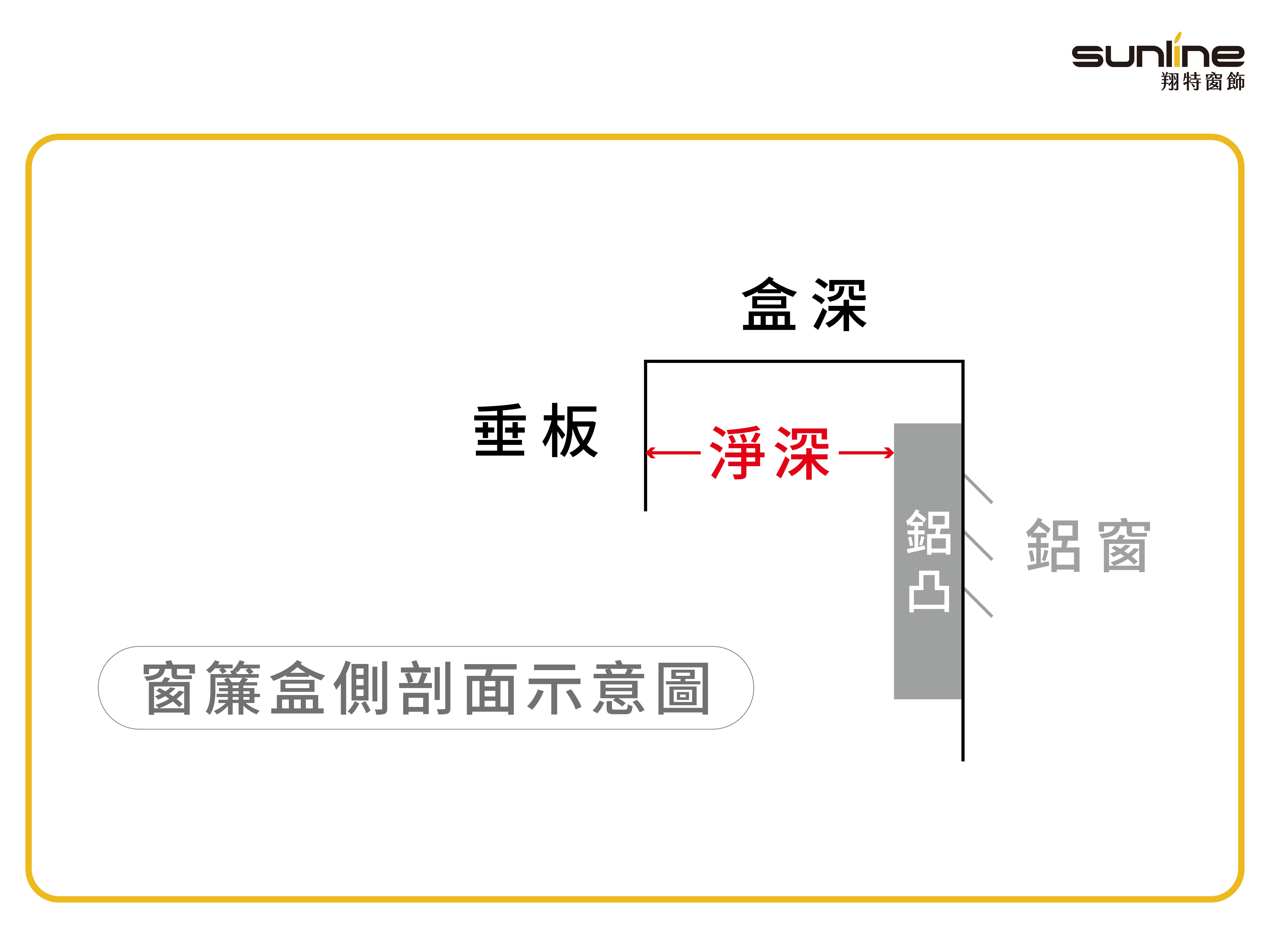 窗簾盒側剖面示意圖
