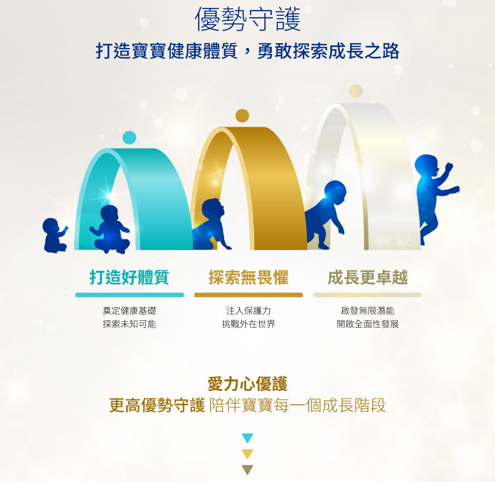桂格愛力心優護 4號小朋友營養奶粉」是為專為3-7歲小朋友設計的幼兒奶粉!桂格嬰幼兒研究中心,本著「母乳科研專家」精神發展愛力心系列奶粉,推出銜接母乳首選「桂格愛力心系列奶粉」添加關鍵寡醣HMO 2'-FL每份添加200mg,以還原關鍵濃度為目標,100%紐澳純淨乳源,搭配MFGM、免疫球蛋白、乳鐵蛋白,為寶寶調整體質,提高優勢守護力!
