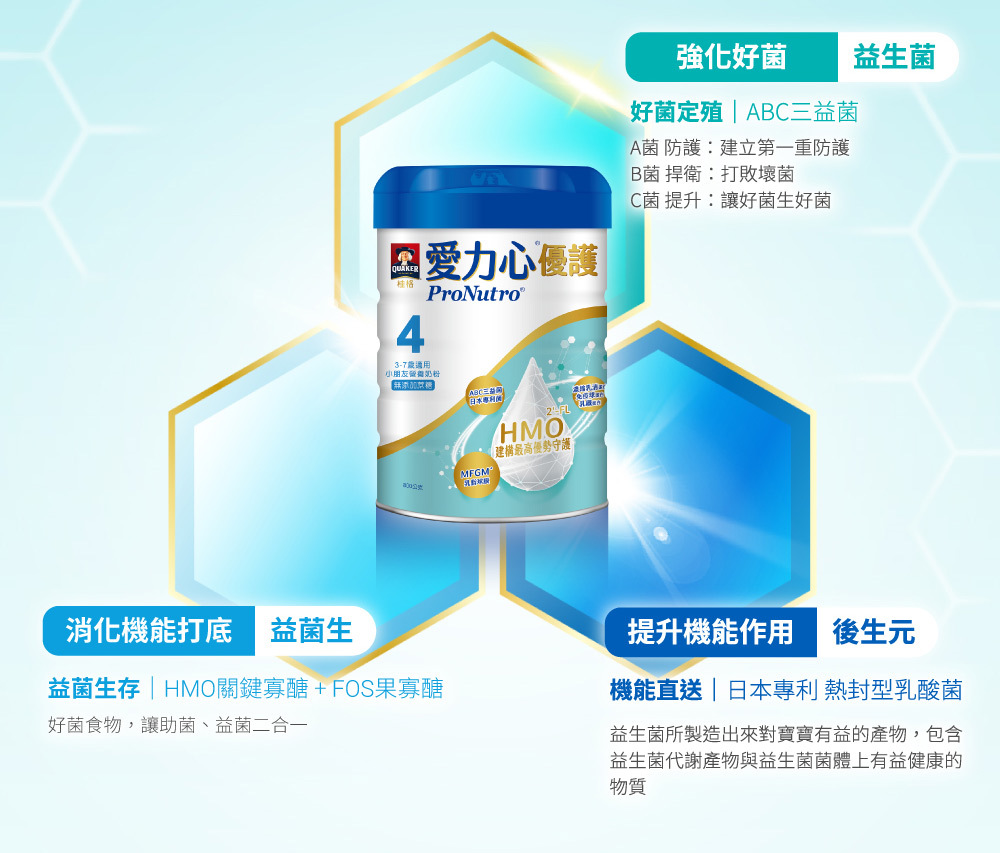 專為3-7歲小朋友設計的營養奶粉,桂格愛力心優護4號!銜接換奶推薦桂格愛力心優護小朋友營養奶粉,100%紐澳純淨乳源,添加HMO 2'-FL關鍵寡醣,調整體質,提高保護力。桂格愛力心優護含HMO 2’-FL關鍵寡醣,給予寶寶高優勢守護力;桂格愛力心優護乳脂球膜MFGM,延續關鍵保護力;桂格愛力心優護內有免疫球蛋白+乳鐵蛋白,建構全方位屏護,桂格愛力心優護100%來自紐澳純淨乳源,無添加蔗糖、香料與棕櫚油,銜接換奶好安心