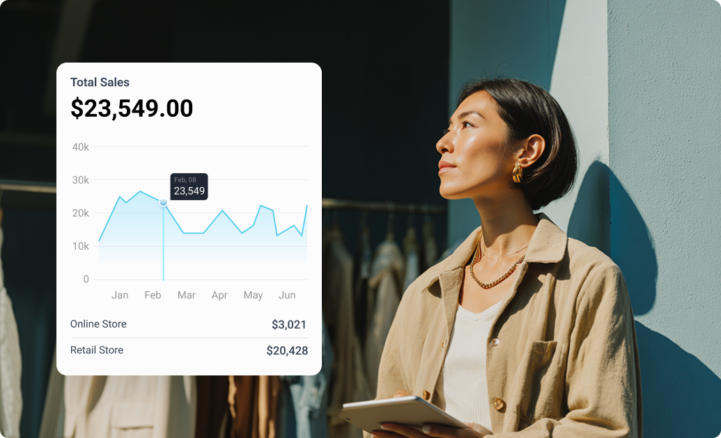 Store Performance Insight