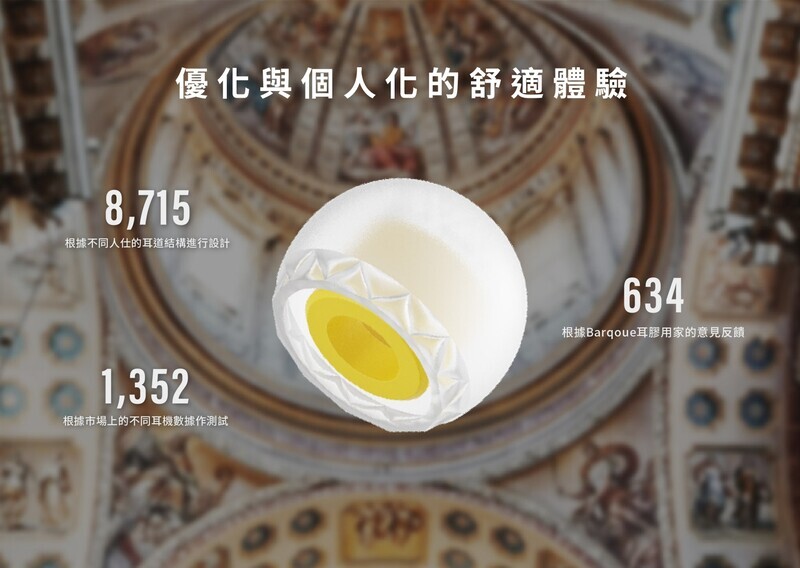 Eletech Baroque Stage 聲學耳膠個人化的舒適體驗