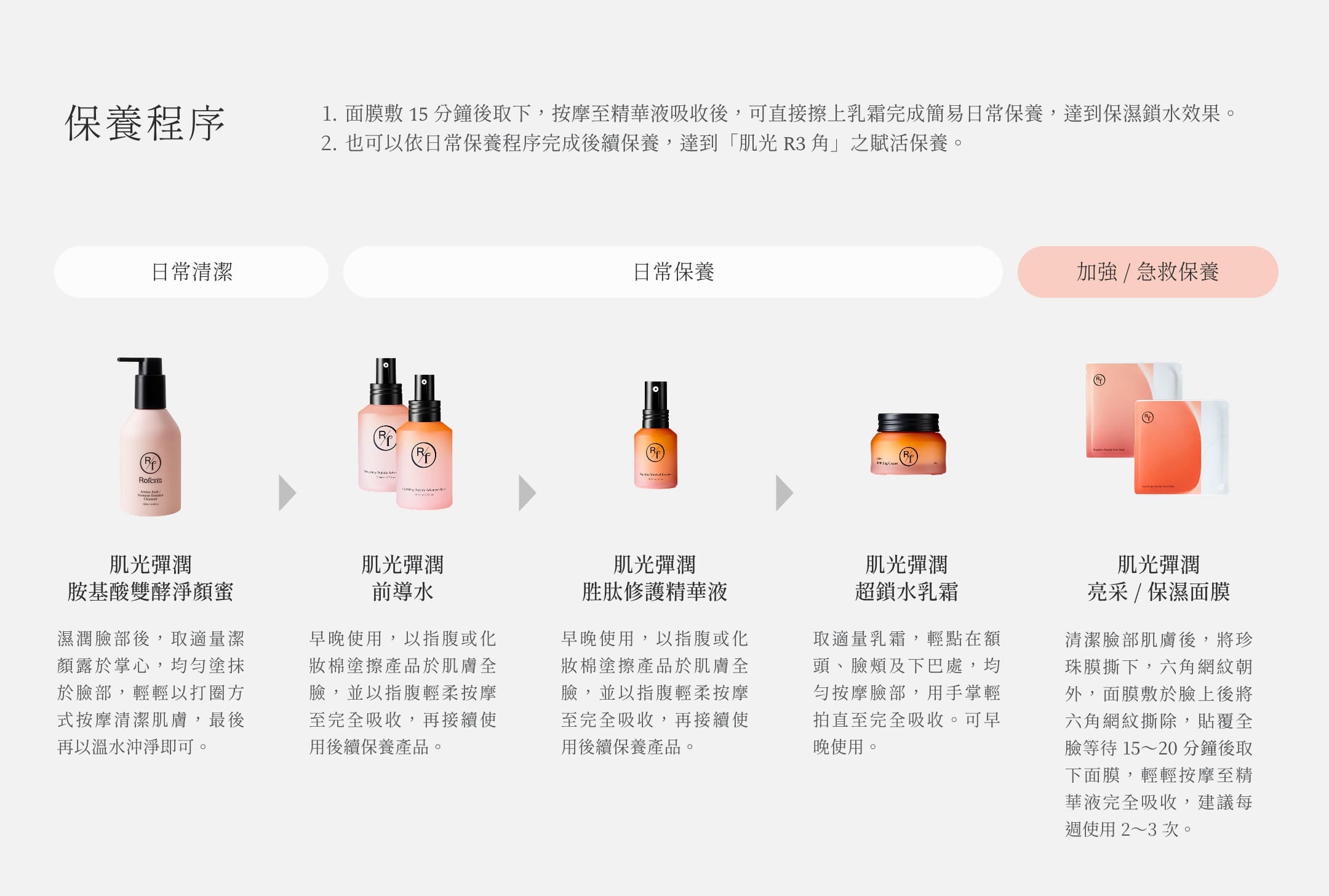 珞凡氏產品保養程序