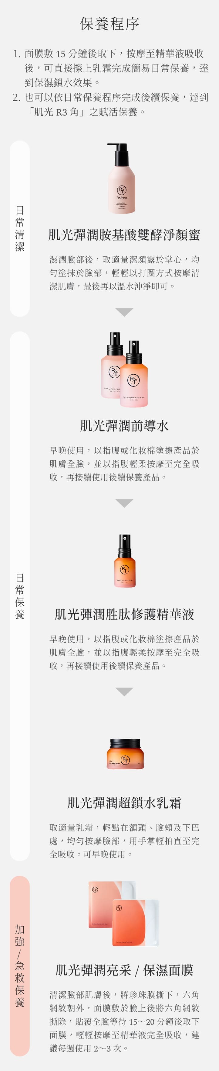 珞凡氏產品保養程序