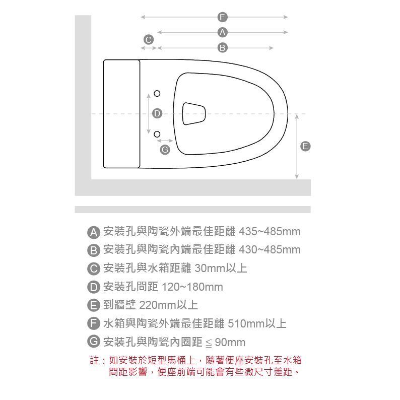 ❗❗限時特價❗❗ 恆潔衛浴 免治馬桶座(遙控型)推薦型號 HE-0535