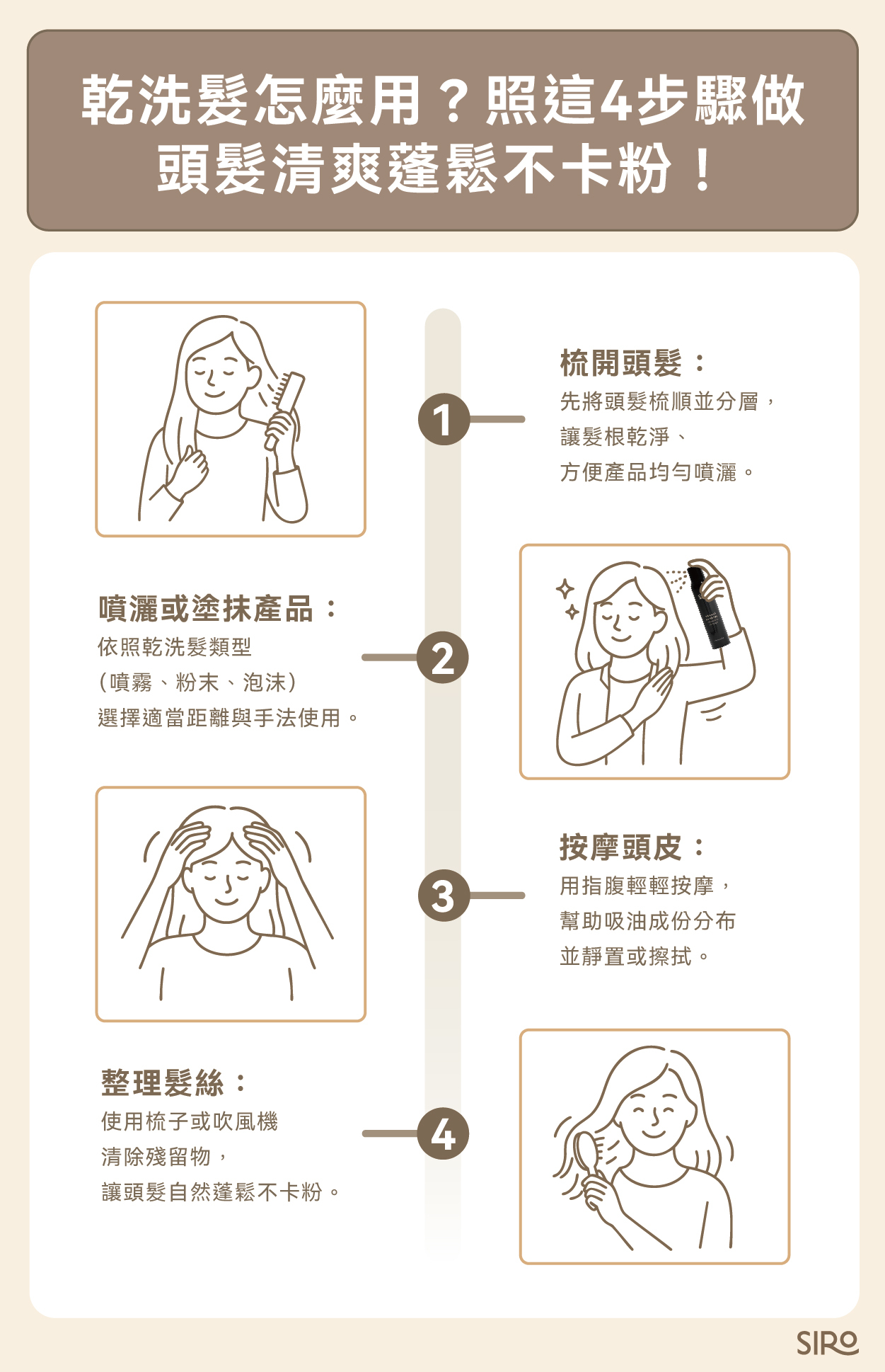 乾洗髮怎麼用？照這 4 步驟做，頭髮清爽蓬鬆不卡粉！