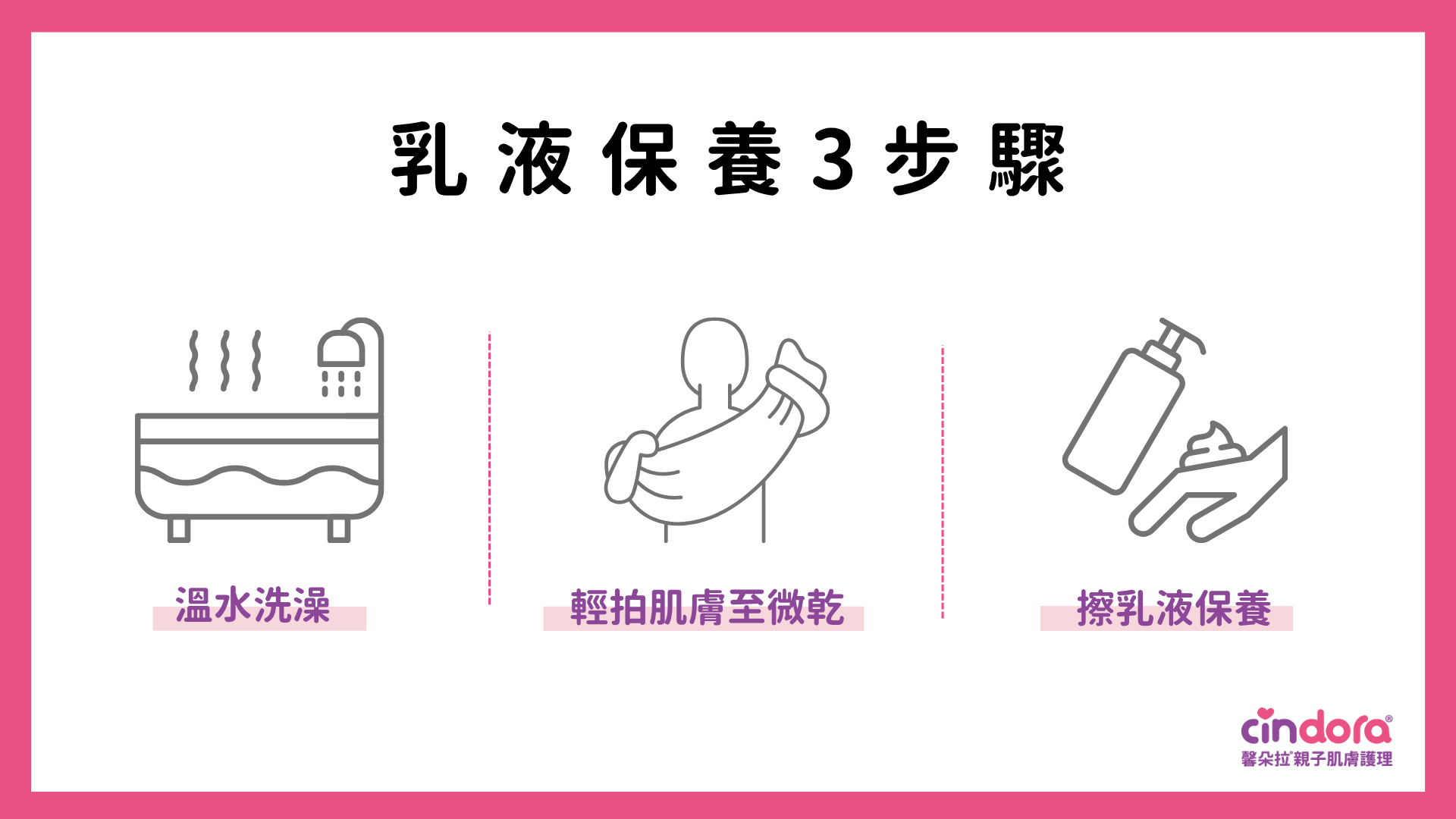 乳液保養3步驟