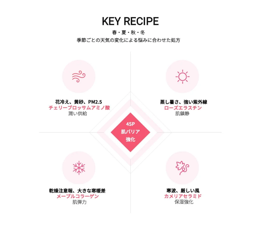 【直播】Labno LL180714 4SP Safe Lip Balm 潤唇膏