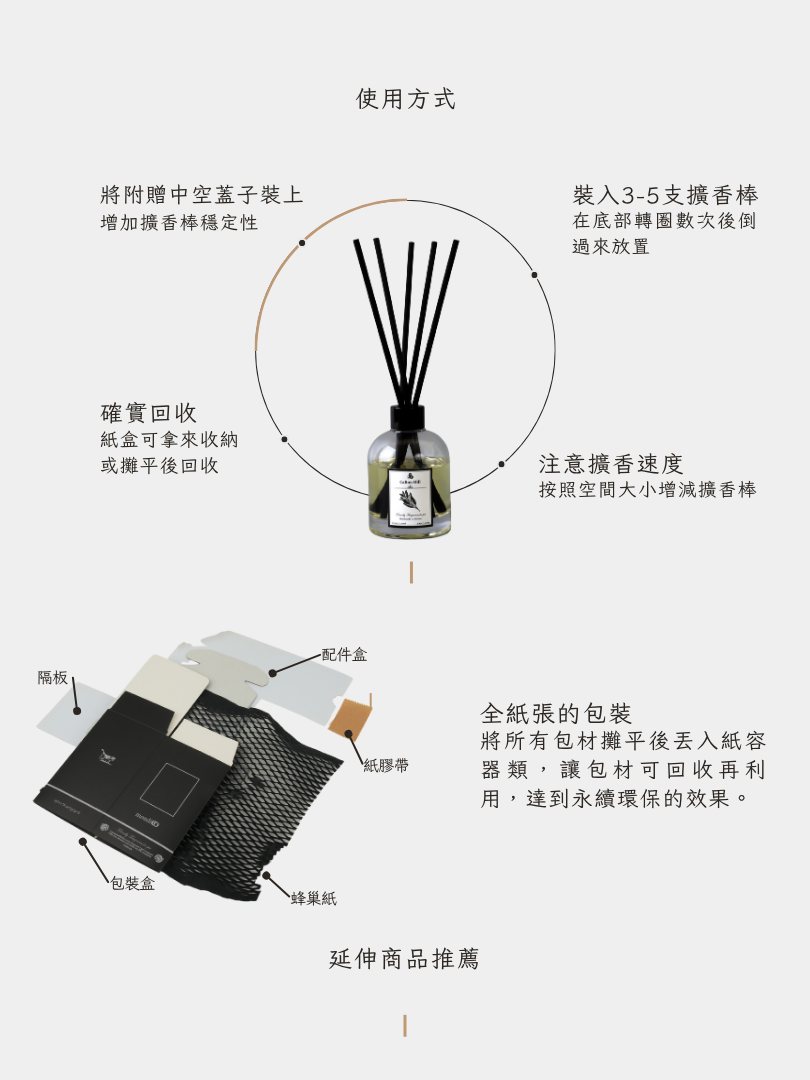 香氛瓶如何做永續環保